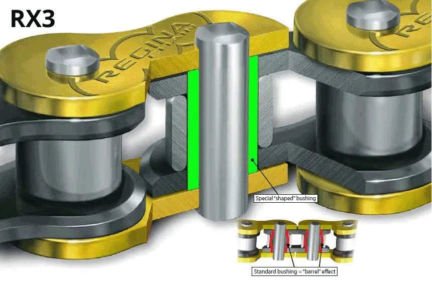 Regina Chain - Cross Supermotard (RX3 and RH2)